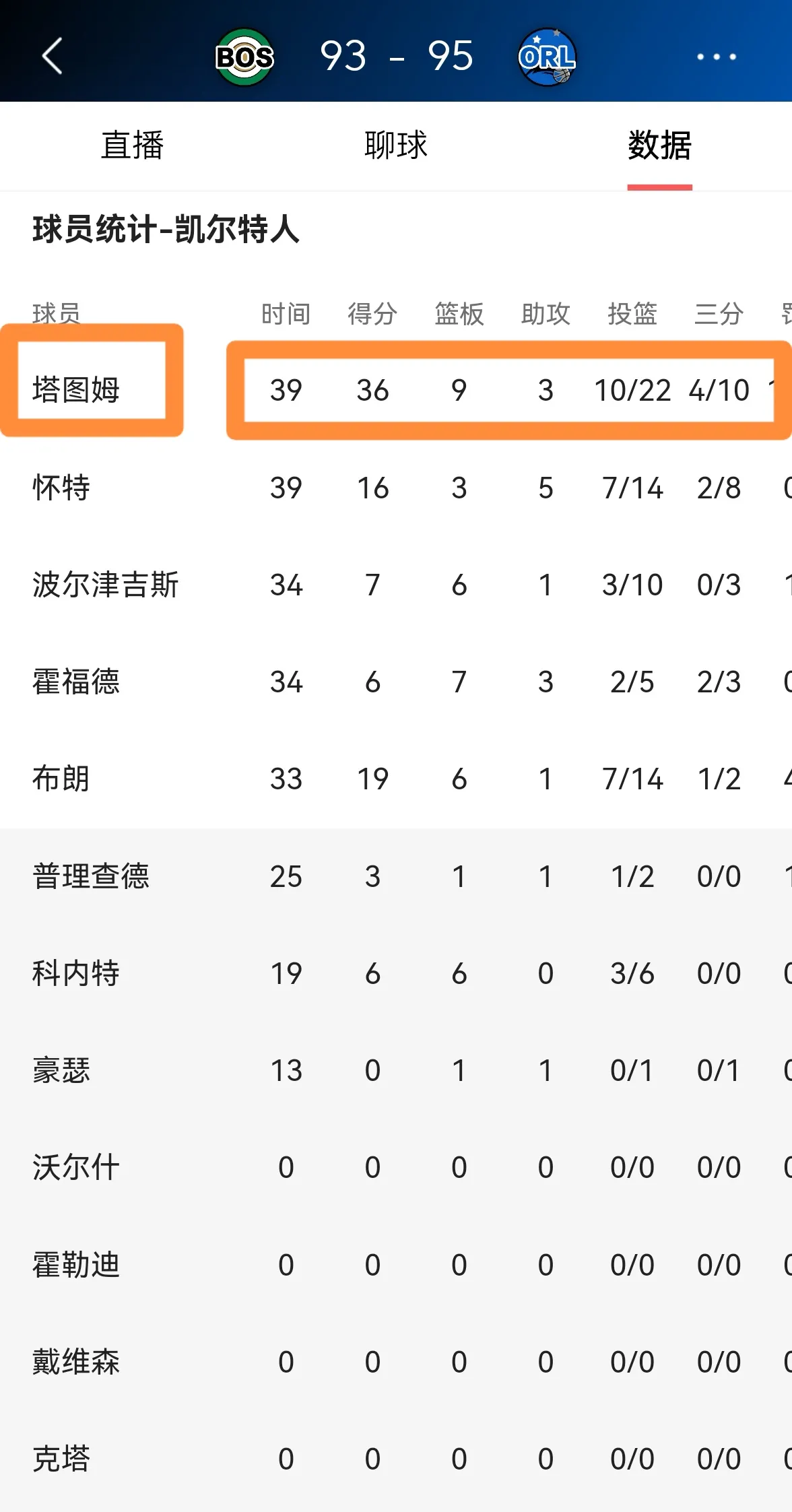 塔图姆连续十场比赛得分超过伤愈复出，中国队冲击纪录！的简单介绍